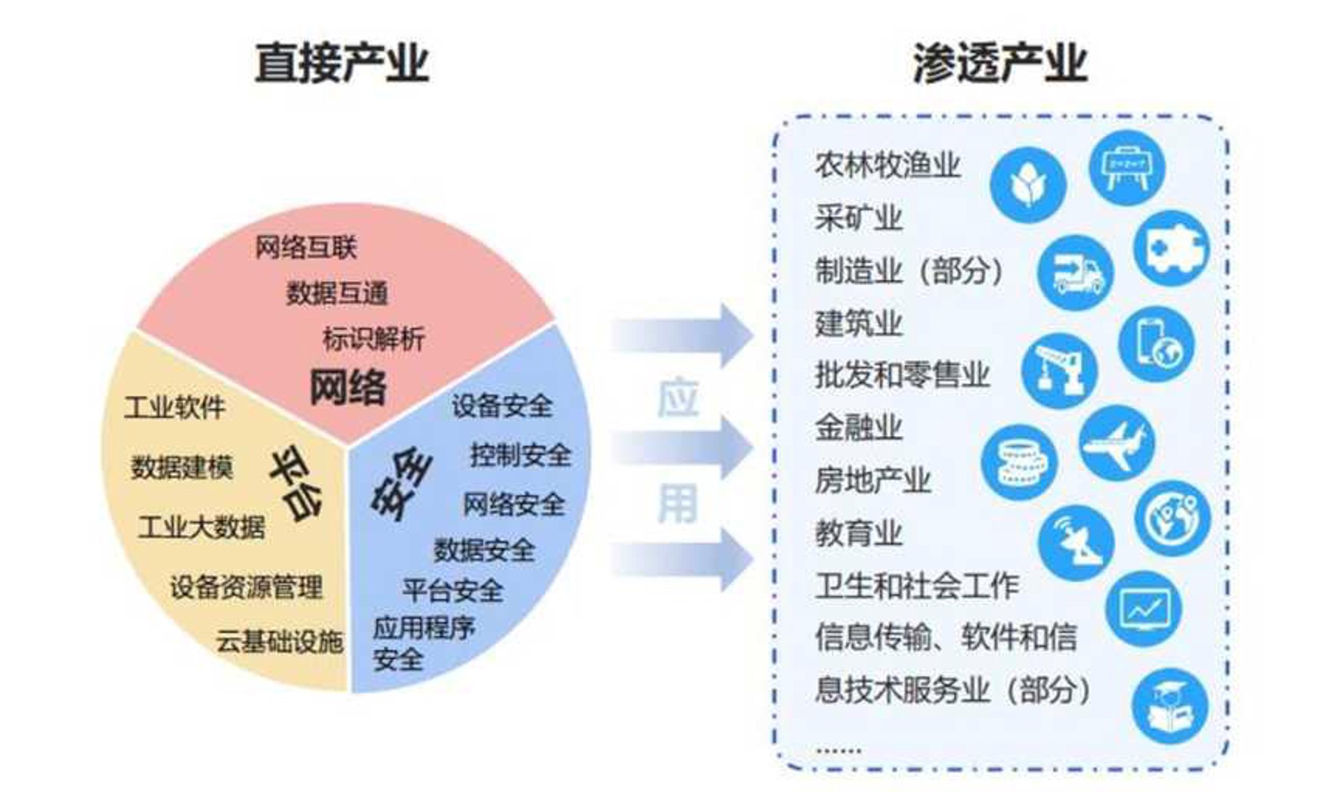 奕横网络技术
